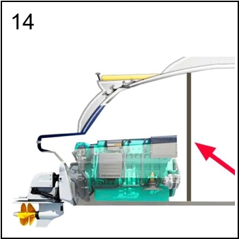 Figura associata al quesito 4