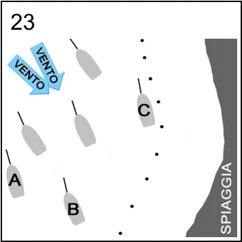 Figura associata al quesito 6