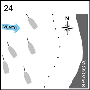 Figura associata al quesito 5