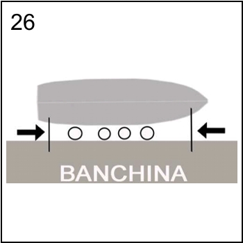 Figura associata al quesito 2