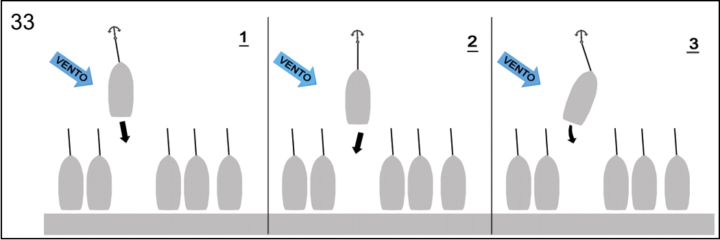 Figura associata al quesito 9