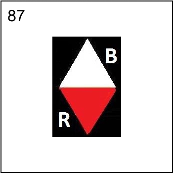 Figura associata al quesito 9